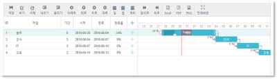 Web 기반 WBS 편집및 자동 스케쥴링