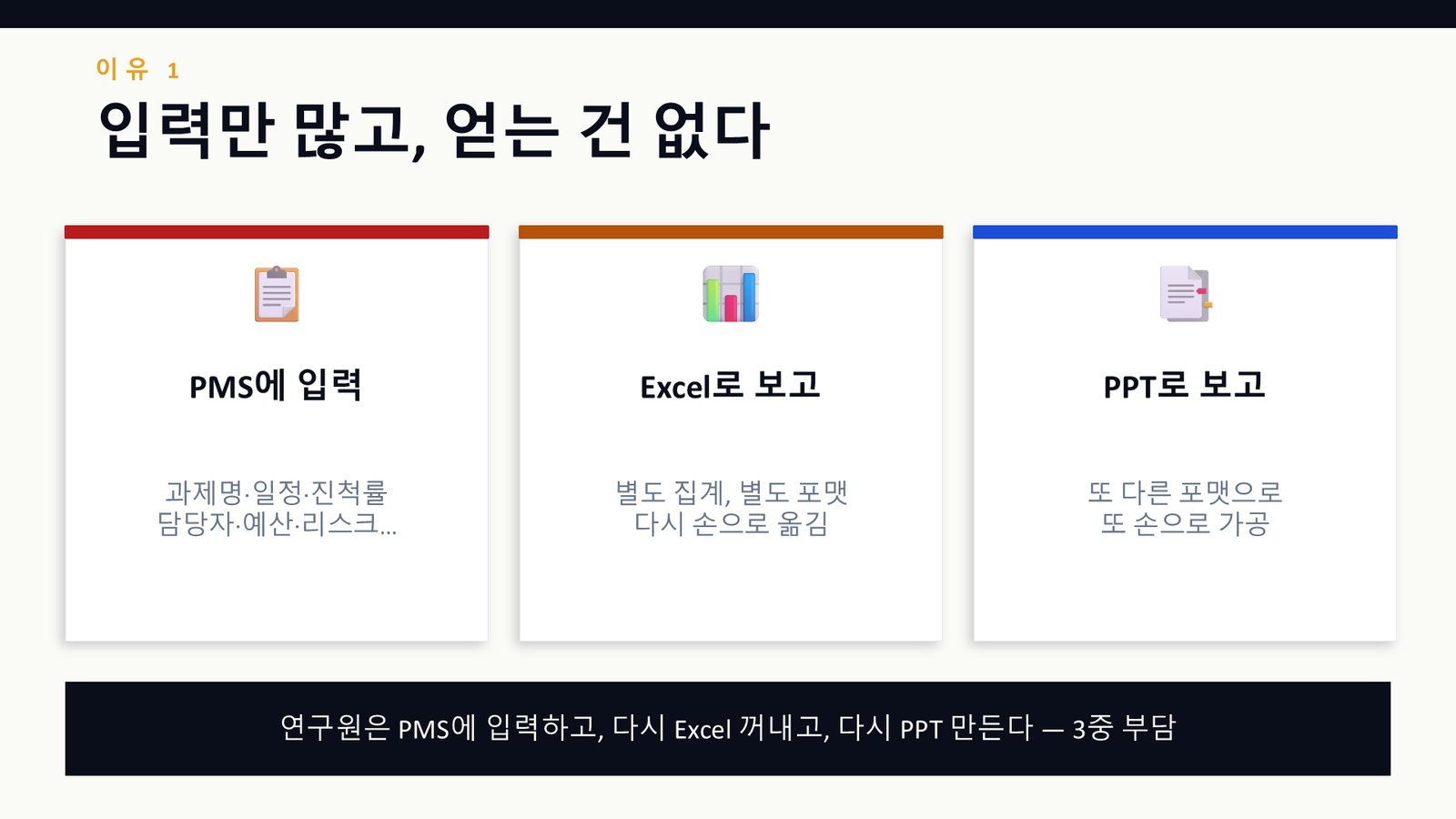 PMS에 입력하고, 다시 Excel로 보고하고, 다시 PPT로 보고하는 3중 부담