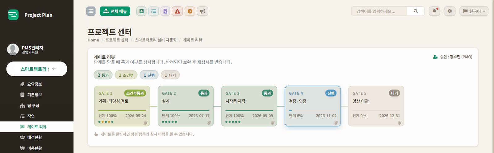 게이트 리뷰 — 단계별 통과·조건부·진행·대기
