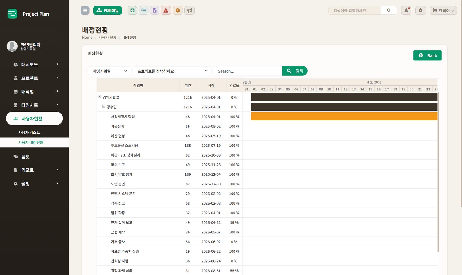 사용자 배정현황
