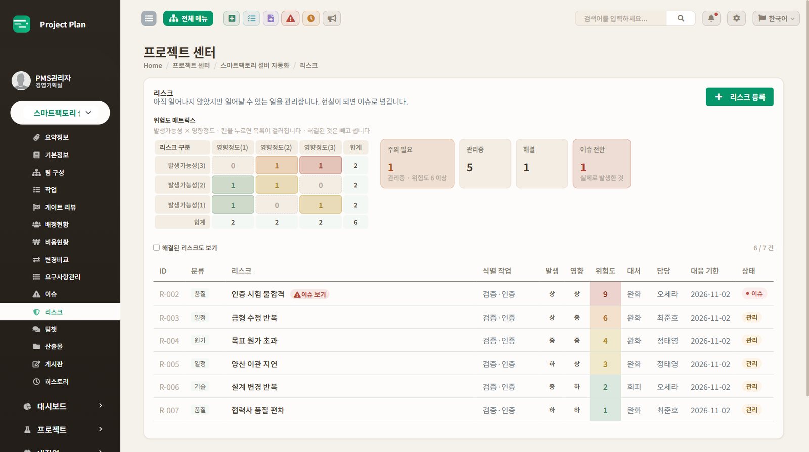 프로젝트 리스크 — 위험도 매트릭스와 리스크 목록